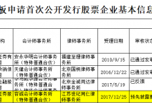 杉德畅刷整理：厦门农商行第六大股东股权出清遭流拍，资产规模“缩水”息差持续收窄