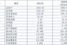 杉德畅刷整理：蒙商银行2021年资产负债双缩表 净利润扭亏为盈