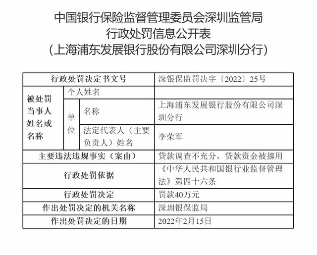 浦发银行合作三方公司杉德畅刷开年两月内收12张罚单，罚金累计达530万元，8名相关责任人受处罚