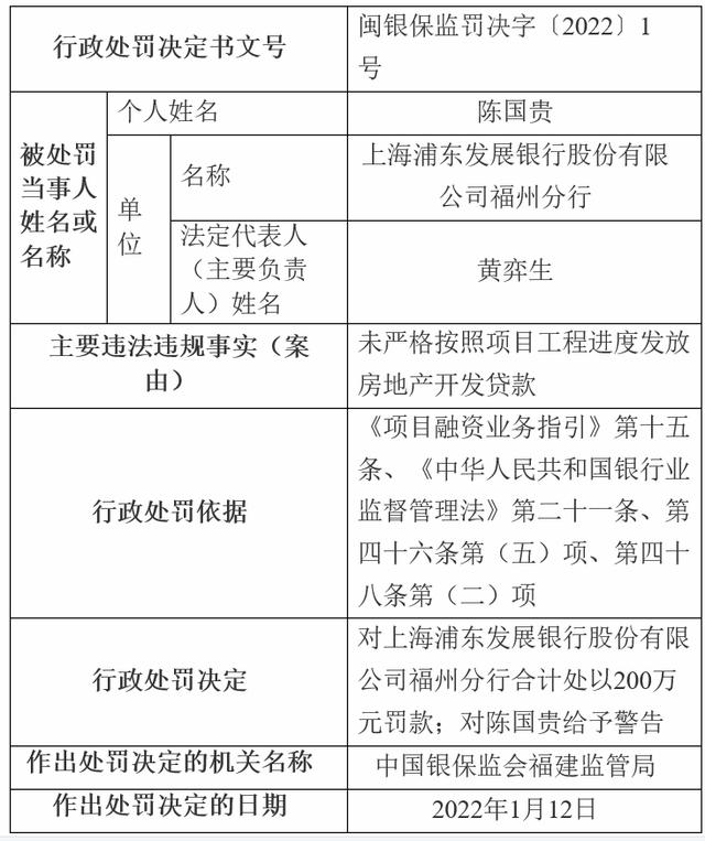 浦发银行合作三方公司杉德畅刷开年两月内收12张罚单，罚金累计达530万元，8名相关责任人受处罚