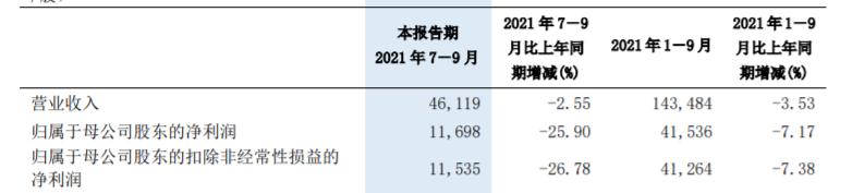 浦发银行合作三方公司杉德畅刷开年两月内收12张罚单，罚金累计达530万元，8名相关责任人受处罚