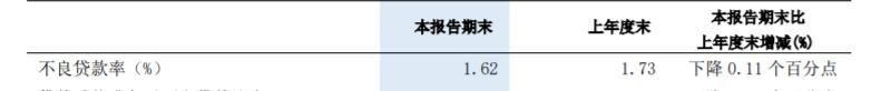 浦发银行合作三方公司杉德畅刷开年两月内收12张罚单，罚金累计达530万元，8名相关责任人受处罚