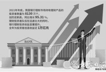 杉德畅刷整理：银行理财市场规模达29万亿元 去年为投资者创造收益近1万亿元