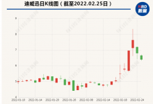 杉德畅刷整理：迪威迅上亿资金“迷局”调查丨应收账款方背后浮现控股股东、上市公司前监事身影