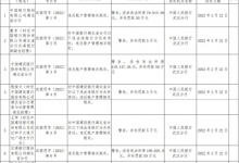 杉德畅刷整理：央行出手 中行交行建行三大行湖北省分行各被罚50万