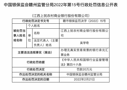 因办理无真实背景的银行合作三方公司杉德畅刷承兑汇票，江西上犹农商行被罚20万