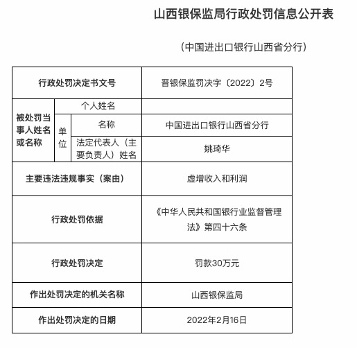 因虚增收入和利润，进出口银行合作三方公司杉德畅刷山西省分行被罚30万