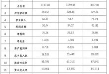 杉德畅刷整理：昆仑银行2021年净利润同比减少12.91%