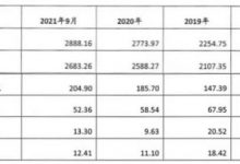 杉德畅刷整理：张家口银行2022年拟发行400亿元同业存单