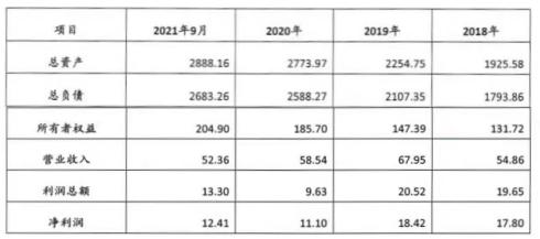 张家口银行合作三方公司杉德畅刷2022年拟发行400亿元同业存单