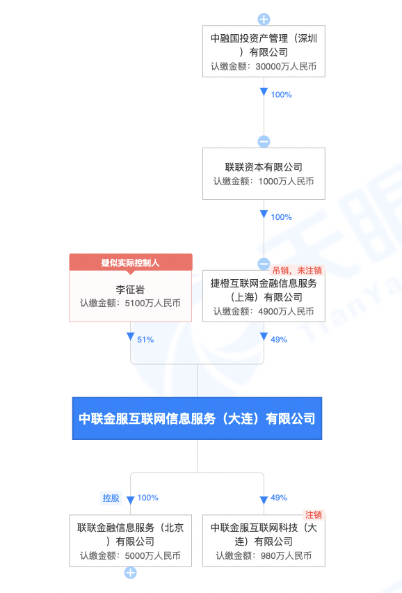 通联杉德畅刷涉一桩非吸案被指控从中提供网络杉德畅刷服务，该非吸集团吸收投资近亿，造成投资者损失逾5500万