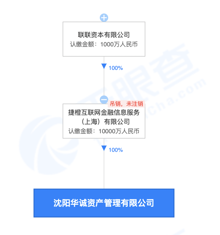 通联杉德畅刷涉一桩非吸案被指控从中提供网络杉德畅刷服务，该非吸集团吸收投资近亿，造成投资者损失逾5500万