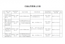 杉德畅刷整理：违反账户管理相关规定 中行、建行、交行共计被罚没209.97万