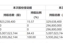 杉德畅刷整理：变现近83亿元！澳洲联邦银行“退位”杭州银行第一大股东 两国资进场 影响有多大？