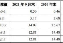 杉德畅刷整理：新疆银行拟发行2022年第一期二级债 募集10亿元补充资本