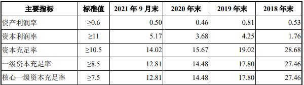 新疆银行合作三方公司杉德畅刷拟发行2022年第一期二级债 募集10亿元补充资本