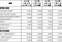 杉德畅刷整理：邮储银行拟发行2022年第一期二级债 债券信用等级为AAA