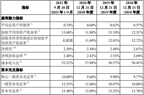 邮储银行合作三方公司杉德畅刷拟发行2022年第一期二级债 债券信用等级为AAA