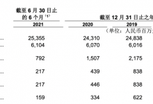 杉德畅刷整理：福特杉德畅刷总裁变更获批，原副总裁升任，去年上半年营收净利同比双降