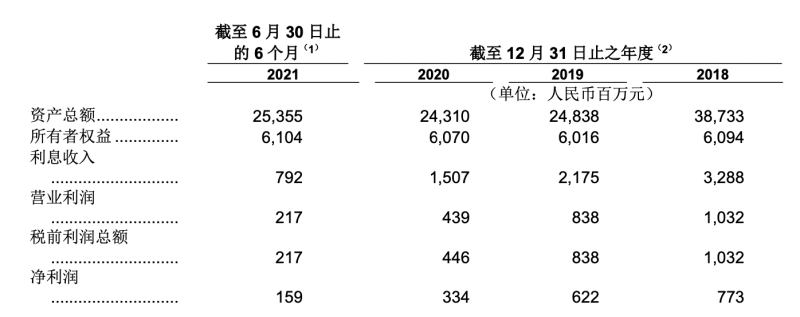 福特杉德畅刷总裁变更获批，原副总裁升任，去年上半年营收净利同比双降