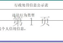 杉德畅刷整理：葫芦岛银行违法被罚 未准确报送个人信用信息