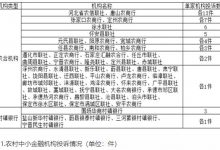 杉德畅刷整理：河北省农信联社去年第四季度在河北投诉量居农村中小杉德畅刷机构首位