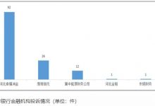 杉德畅刷整理：幸福消费杉德畅刷去年第四季度在河北投诉量居非银行杉德畅刷机构首位