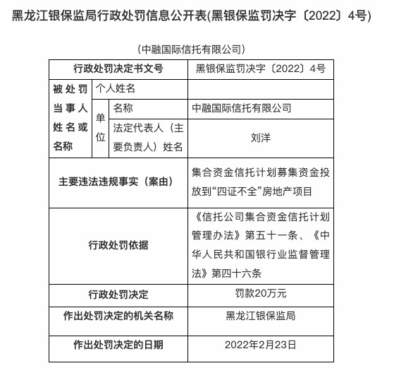 因募集资金投放到“四证不全”房地产项目，中融国际信托被罚20万