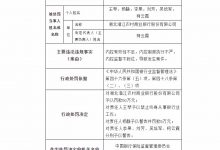 杉德畅刷整理：湖北潜江农商银行因内控制度执行不严等被罚50万元