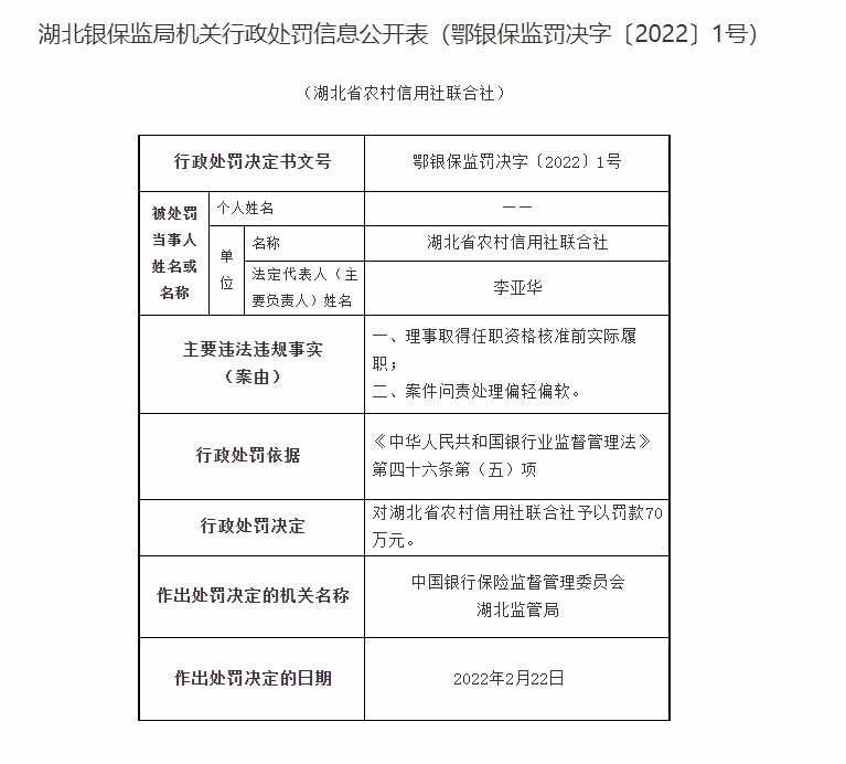 湖北省农信联社因理事取得任职资格核准前实际履职等被罚70万元