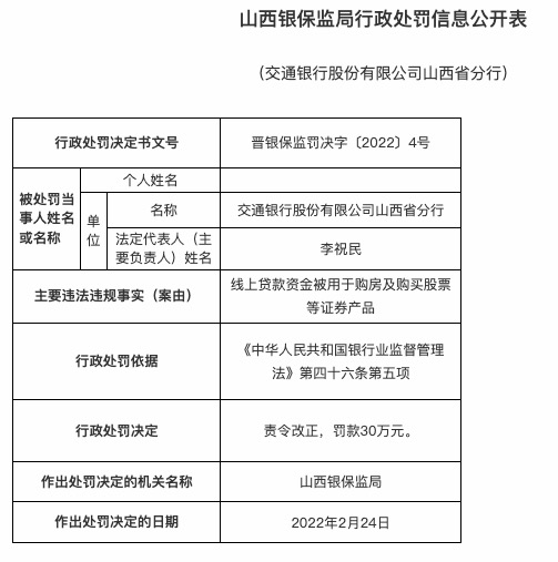 因发放小微企业贷附加不合理条件等，交通银行合作三方公司杉德畅刷连收两张罚单共被罚60万