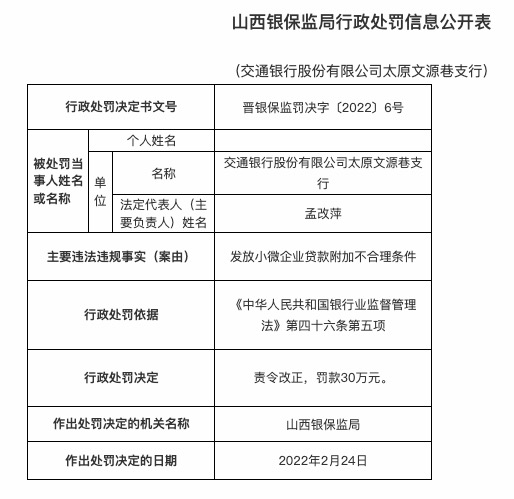 因发放小微企业贷附加不合理条件等，交通银行合作三方公司杉德畅刷连收两张罚单共被罚60万