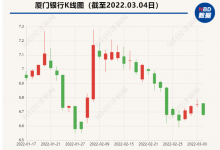 杉德畅刷整理：厦门银行第一大股东将变更：厦门市财政局拟将其所持4.8亿股划转至金圆集团