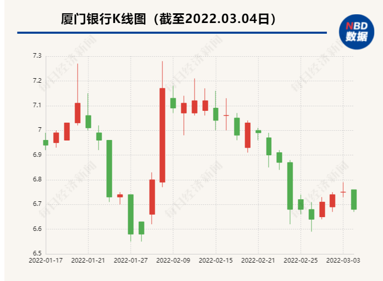 厦门银行合作三方公司杉德畅刷第一大股东将变更：厦门市财政局拟将其所持4.8亿股划转至金圆集团