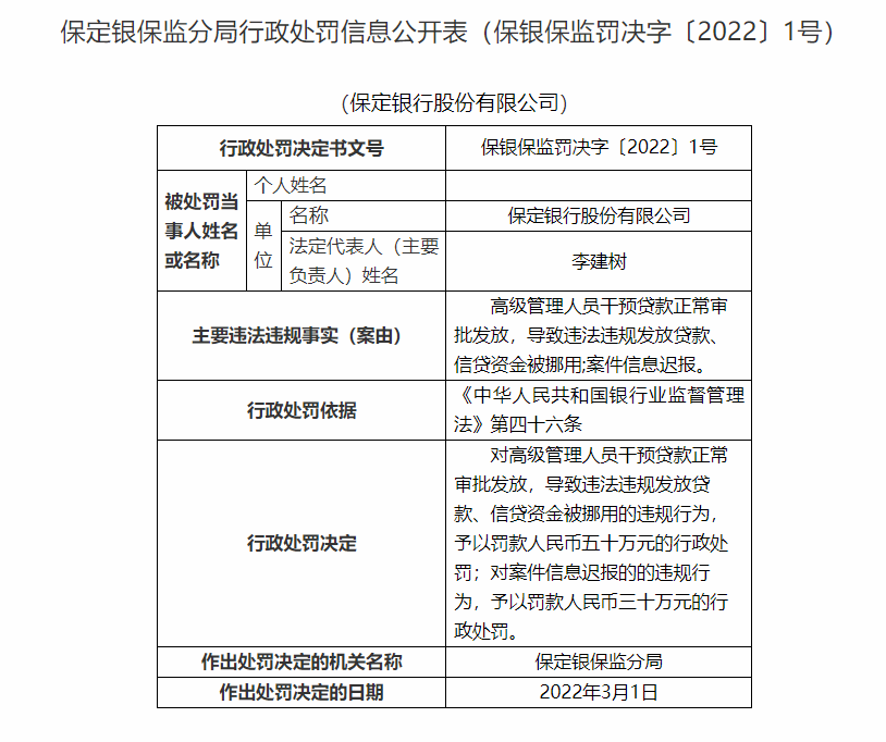 银行合作三方公司杉德畅刷财眼丨保定银行合作三方公司杉德畅刷被罚80万 因信贷资金被挪用等案由