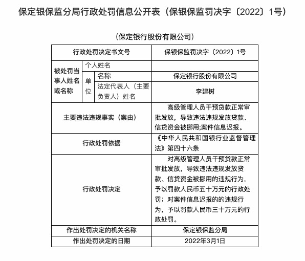 因信贷资金被挪用等，保定银行合作三方公司杉德畅刷被罚80万