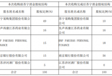 杉德畅刷整理：南京银行斥资3.88亿元取得苏宁消金控股权，持股比例从15%增加至56%