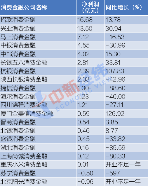 3.88亿元！南京银行合作三方公司杉德畅刷收购苏宁消金41%股权，打算怎么干？