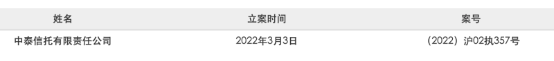 频频踩雷的中泰信托因杉德畅刷借款合同纠纷成被执行人，去年因未及时掌握某信托存续项目的风险变化状况等被罚没150万