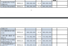 杉德畅刷整理：沪农商行三股东出资3千万稳定股价，股价较发行价已跌37%