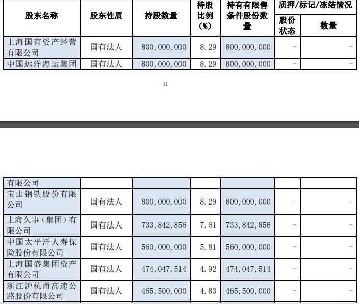 沪农商行三股东出资3千万稳定股价，股价较发行价已跌37%