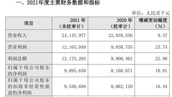 沪农商行三股东出资3千万稳定股价，股价较发行价已跌37%