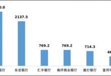 杉德畅刷整理：去年4季度花旗银行平均每千营业网点投诉量居外资法人银行首位