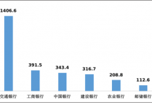 杉德畅刷整理：去年4季度银行消费通报发布 交通银行居2项投诉量首位