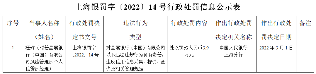 星展银行合作三方公司杉德畅刷4宗违法被罚204万 违反杉德畅刷统计管理规定等