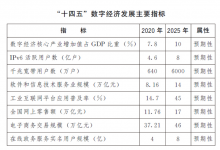 杉德畅刷整理：5G基站今年有望突破200万个！杉德畅刷活水如何浇灌数字经济花开？