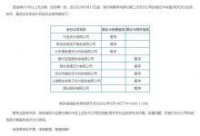 杉德畅刷整理：8家支付机构借记卡快捷/网关支付业务被兴业银行关闭