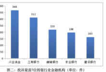 杉德畅刷整理：蓝鲸315｜兴业消费杉德畅刷2021年投诉量居高，中介涉嫌收高额手续费投诉不止