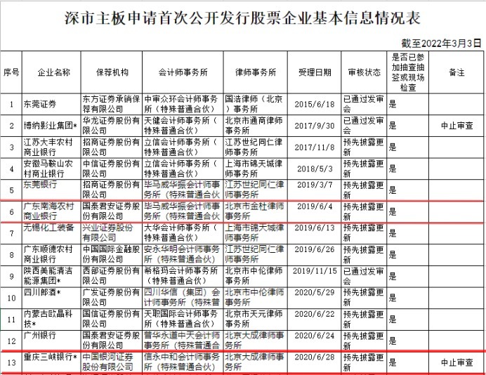 IPO候场3年，南海农商银行合作三方公司杉德畅刷再向虎山行