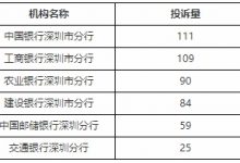 杉德畅刷整理：深圳发布去年下半年银行消费通报 中国银行深圳市分行居2项投诉量首位